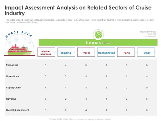 COVID 19 Risk Analysis Mitigation Policies Ocean Liner Sector Impact Assessment Analysis On Related Sectors Of Cruise Industry Slides PDF COVID 19 Risk Analysis Mitigation Policies Ocean Liner Sector Impact Assessment Analysis On Related Sectors Of Cruise Industry Slides PDF