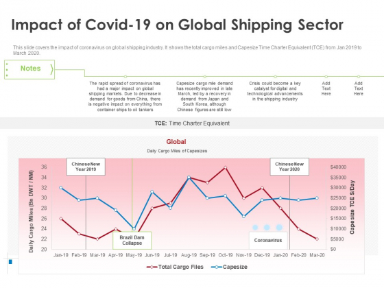 COVID 19 Risk Analysis Mitigation Policies Ocean Liner Sector Impact Of Covid 19 On Global Shipping Sector Ideas PDF COVID 19 Risk Analysis Mitigation Policies Ocean Liner Sector Impact Of Covid 19 On Global Shipping Sector Ideas PDF