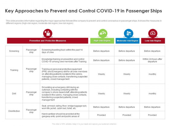 COVID 19 Risk Analysis Mitigation Policies Ocean Liner Sector Key Approaches To Prevent And Control COVID 19 In Passenger Ships Demonstration PDF COVID 19 Risk Analysis Mitigation Policies Ocean Liner Sector Key Approaches To Prevent And Control COVID 19 In Passenger Ships Demonstration PDF