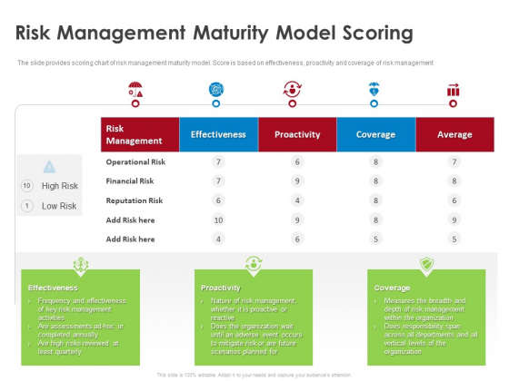 COVID 19 Risk Analysis Mitigation Policies Ocean Liner Sector Risk Management Maturity Model Scoring Guidelines PDF COVID 19 Risk Analysis Mitigation Policies Ocean Liner Sector Risk Management Maturity Model Scoring Guidelines PDF