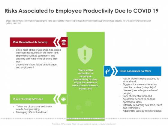 COVID 19 Risk Analysis Mitigation Policies Ocean Liner Sector Risks Associated To Employee Productivity Due To COVID 19 Graphics PDF COVID 19 Risk Analysis Mitigation Policies Ocean Liner Sector Risks Associated To Employee Productivity Due To COVID 19 Graphics PDF