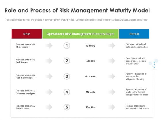 COVID 19 Risk Analysis Mitigation Policies Ocean Liner Sector Role And Process Of Risk Management Maturity Model Information PDF COVID 19 Risk Analysis Mitigation Policies Ocean Liner Sector Role And Process Of Risk Management Maturity Model Information PDF