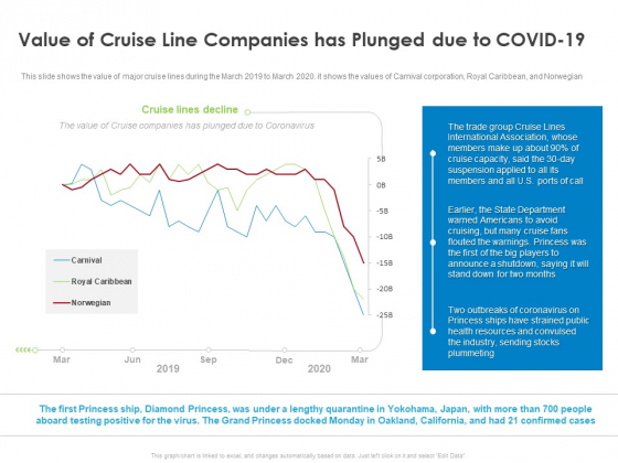 COVID 19 Risk Analysis Mitigation Policies Ocean Liner Sector Value Of Cruise Line Companies Has Plunged Due To COVID 19 Themes PDF