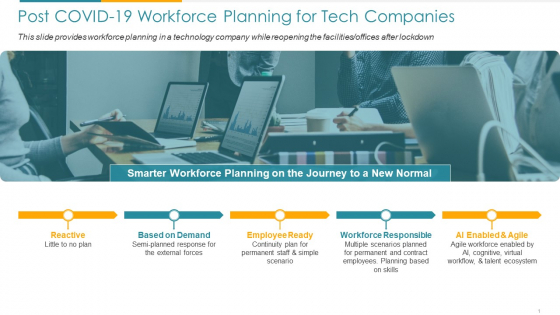 COVID Business For Tech Industry Post COVID 19 Workforce Planning For Tech Companies Ppt Summary Slide Download PDF COVID Business For Tech Industry Post COVID 19 Workforce Planning For Tech Companies Ppt Summary Slide Download PDF