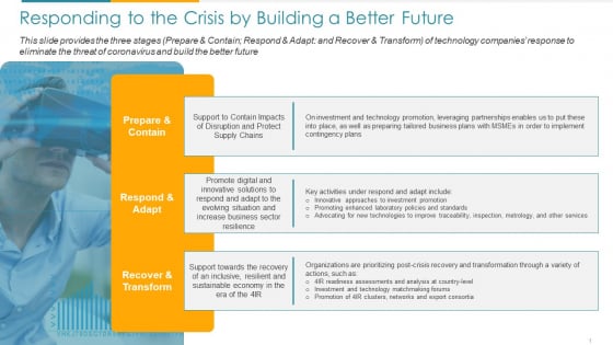 COVID Business Responding To The Crisis By Building A Better Future Ppt File Shapes PDF COVID Business Responding To The Crisis By Building A Better Future Ppt File Shapes PDF