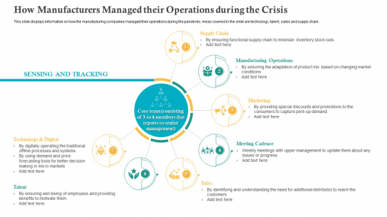 COVID Business Survive Adapt Post Recovery Strategy Manufacturing How Manufacturers Managed Their Operations During The Crisis Information PDF COVID Business Survive Adapt Post Recovery Strategy Manufacturing How Manufacturers Managed Their Operations During The Crisis Information PDF
