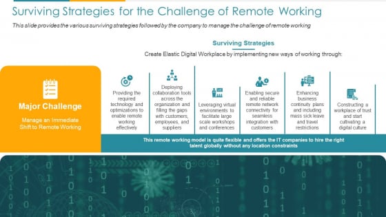 COVID Business Surviving Strategies For The Challenge Of Remote Working Ppt Slides Objects PDF COVID Business Surviving Strategies For The Challenge Of Remote Working Ppt Slides Objects PDF