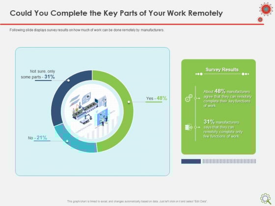 COVID Implications On Manufacturing Business Could You Complete The Key Parts Of Your Work Remotely Infographics PDF COVID Implications On Manufacturing Business Could You Complete The Key Parts Of Your Work Remotely Infographics PDF