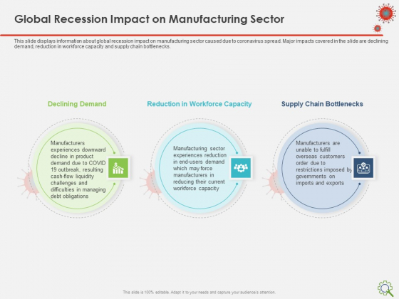 COVID Implications On Manufacturing Business Global Recession Impact On Manufacturing Sector Designs PDF COVID Implications On Manufacturing Business Global Recession Impact On Manufacturing Sector Designs PDF
