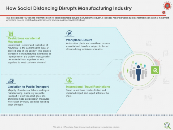 COVID Implications On Manufacturing Business How Social Distancing Disrupts Manufacturing Industry Topics PDF COVID Implications On Manufacturing Business How Social Distancing Disrupts Manufacturing Industry Topics PDF