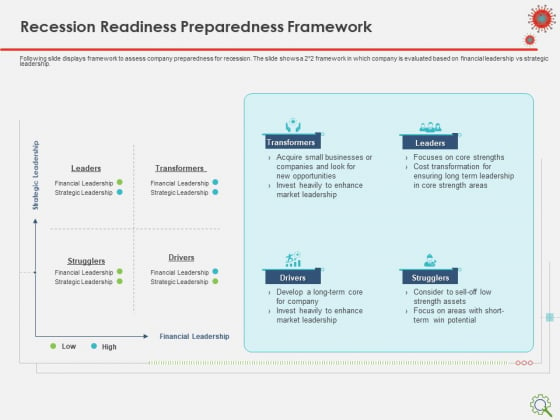 COVID Implications On Manufacturing Business Recession Readiness Preparedness Framework Rules PDF