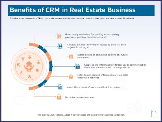 CRM Activities For Real Estate Benefits Of Crm In Real Estate Business Ppt Ideas Grid PDF CRM Activities For Real Estate Benefits Of Crm In Real Estate Business Ppt Ideas Grid PDF