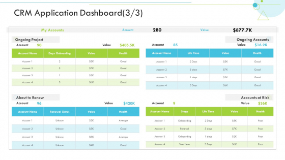 CRM Application Dashboard Value Customer Relationship Management CRM Introduction PDF CRM Application Dashboard Value Customer Relationship Management CRM Introduction PDF