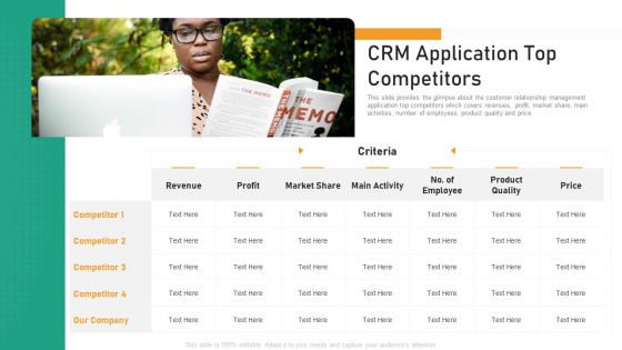 CRM Application Top Competitors Clipart PDF