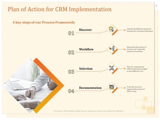 CRM Consulting Plan Of Action For CRM Implementation Ppt Pictures Objects PDF