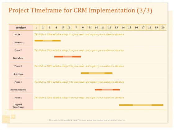 CRM Consulting Project Timeframe For CRM Implementation Discover Ppt Summary Graphics PDF