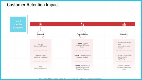 CRM Customer Retention Impact Ppt Slides Visuals PDF CRM Customer Retention Impact Ppt Slides Visuals PDF