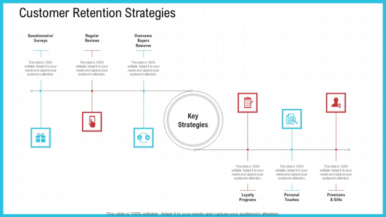 CRM Customer Retention Strategies Ppt Infographics Ideas PDF