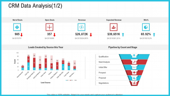 CRM Data Analysis Analysis Ppt Portfolio Inspiration PDF CRM Data Analysis Analysis Ppt Portfolio Inspiration PDF