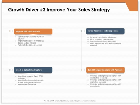 CRM For Real Estate Marketing Growth Driver 3 Improve Your Sales Strategy Ppt PowerPoint Presentation Portfolio Slideshow PDF CRM For Real Estate Marketing Growth Driver 3 Improve Your Sales Strategy Ppt PowerPoint Presentation Portfolio Slideshow PDF