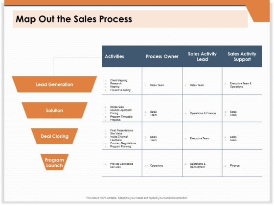CRM For Real Estate Marketing Map Out The Sales Process Ppt PowerPoint Presentation Inspiration Layout Ideas PDF CRM For Real Estate Marketing Map Out The Sales Process Ppt PowerPoint Presentation Inspiration Layout Ideas PDF