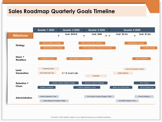 CRM For Real Estate Marketing Sales Roadmap Quarterly Goals Timeline Ppt PowerPoint Presentation Ideas PDF CRM For Real Estate Marketing Sales Roadmap Quarterly Goals Timeline Ppt PowerPoint Presentation Ideas PDF