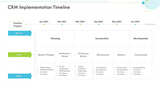 CRM Implementation Timeline Customer Relationship Management CRM Topics PDF CRM Implementation Timeline Customer Relationship Management CRM Topics PDF