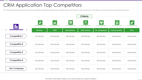 CRM Investor Fundraising Pitch Deck CRM Application Top Competitors Ppt PowerPoint Presentation File Background Designs PDF CRM Investor Fundraising Pitch Deck CRM Application Top Competitors Ppt PowerPoint Presentation File Background Designs PDF