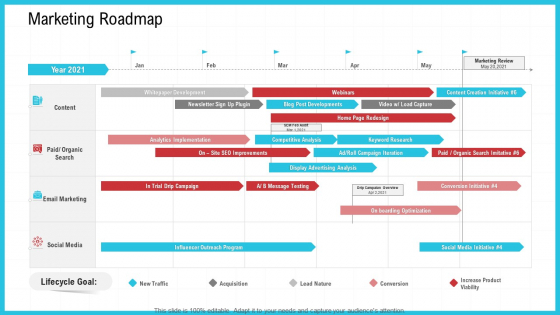 CRM Marketing Roadmap Ppt Model Background Images PDF