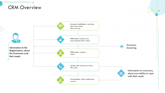 CRM Overview Customer Relationship Management CRM Background PDF CRM Overview Customer Relationship Management CRM Background PDF