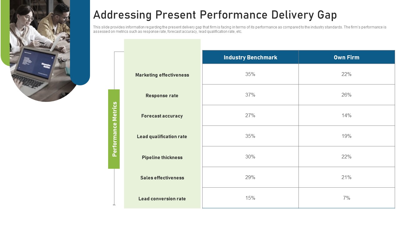 CRM Pipeline Administration Addressing Present Performance Delivery Gap Ppt Model Design Inspiration PDF