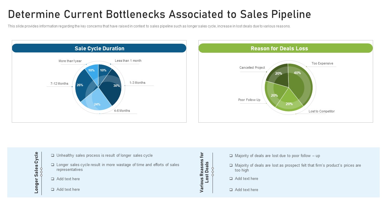 CRM Pipeline Administration Determine Current Bottlenecks Associated To Sales Pipeline Ppt File Gallery PDF