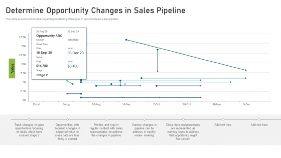 CRM Pipeline Administration Determine Opportunity Changes In Sales Pipeline Guidelines PDF