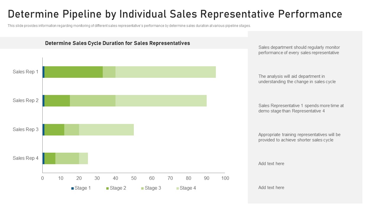 CRM Pipeline Administration Determine Pipeline By Individual Sales Representative Themes PDF