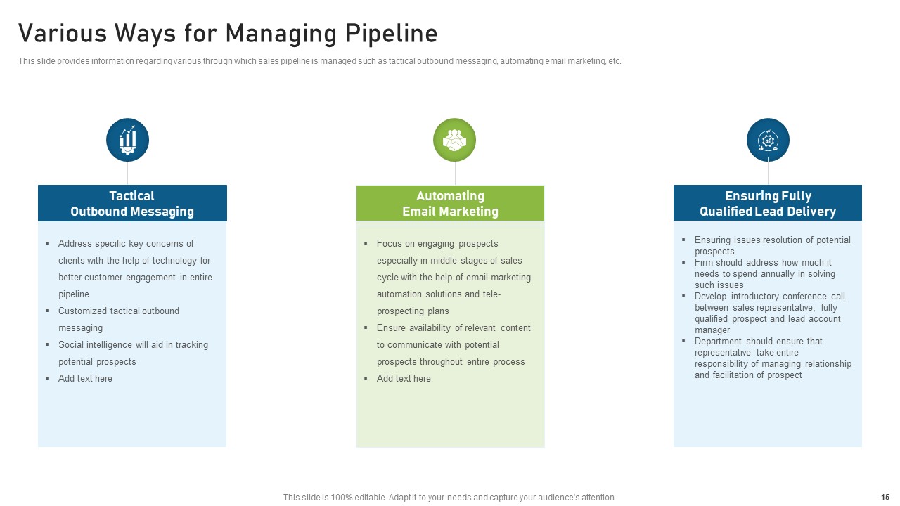 CRM Pipeline Administration For Maximizing Profits Ppt PowerPoint Presentation Complete Deck With Slides content ready