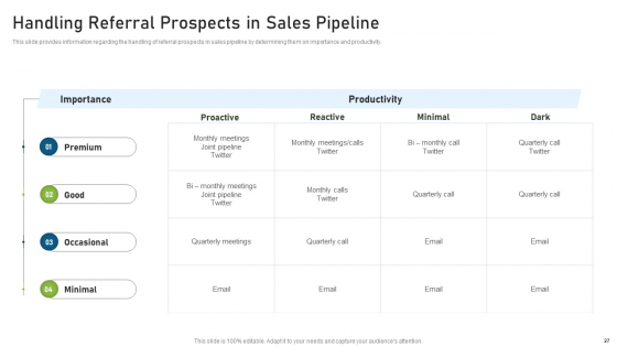 CRM Pipeline Administration For Maximizing Profits Ppt PowerPoint Presentation Complete Deck With Slides visual