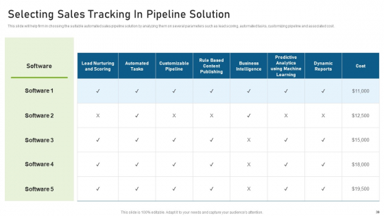 CRM Pipeline Administration For Maximizing Profits Ppt PowerPoint Presentation Complete Deck With Slides pre designed