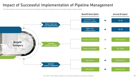 CRM Pipeline Administration For Maximizing Profits Ppt PowerPoint Presentation Complete Deck With Slides ideas template