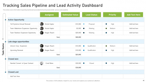 CRM Pipeline Administration For Maximizing Profits Ppt PowerPoint Presentation Complete Deck With Slides best template