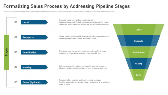 CRM Pipeline Administration Formalizing Sales Process By Addressing Pipeline Stages Introduction PDF