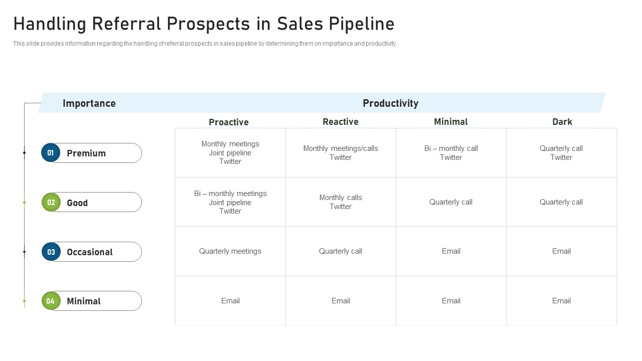 CRM Pipeline Administration Handling Referral Prospects In Sales Pipeline Microsoft PDF