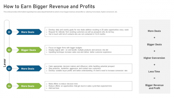 CRM Pipeline Administration How To Earn Bigger Revenue And Profits Graphics PDF