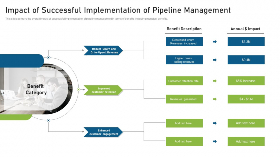 CRM Pipeline Administration Impact Of Successful Implementation Of Pipeline Clipart PDF