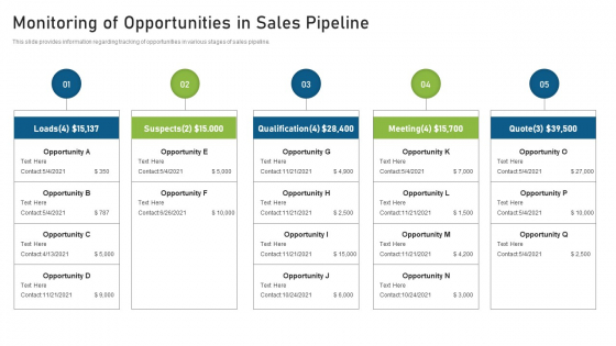 CRM Pipeline Administration Monitoring Of Opportunities In Sales Pipeline Graphics PDF