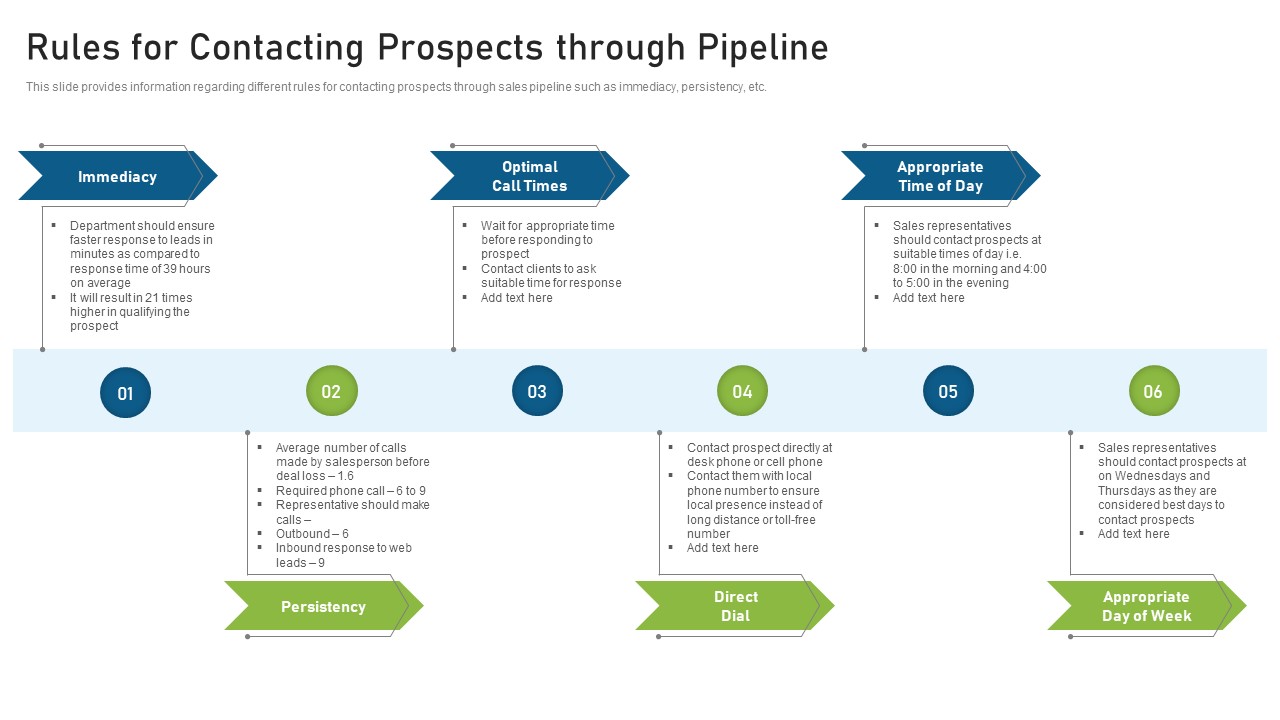 CRM Pipeline Administration Rules For Contacting Prospects Through Pipeline Brochure PDF