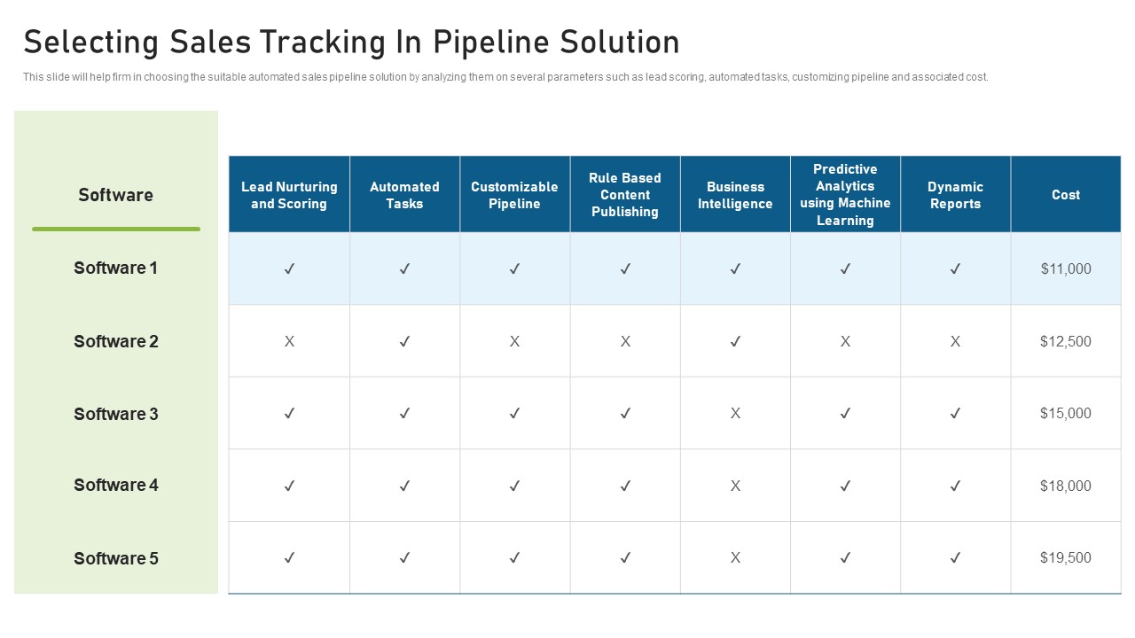 CRM Pipeline Administration Selecting Sales Tracking In Pipeline Solution Designs PDF