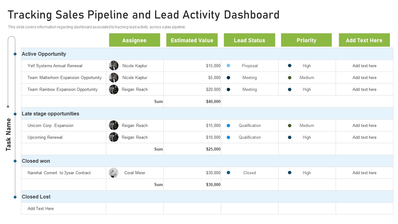 CRM Pipeline Administration Tracking Sales Pipeline And Lead Activity Dashboard Formats PDF