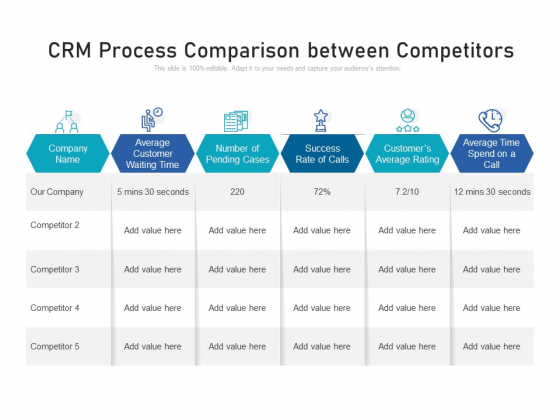 CRM Process Comparison Between Competitors Ppt PowerPoint Presentation Portfolio Themes PDF