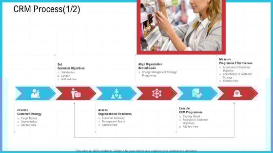 CRM Process Customer Ppt Infographic Template Graphics Tutorials PDF CRM Process Customer Ppt Infographic Template Graphics Tutorials PDF