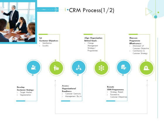 CRM Process Management Customer Relationship Management CRM Slides PDF CRM Process Management Customer Relationship Management CRM Slides PDF